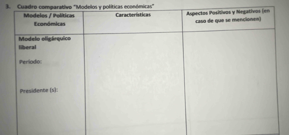 Cuadro comppolíticas económicas”