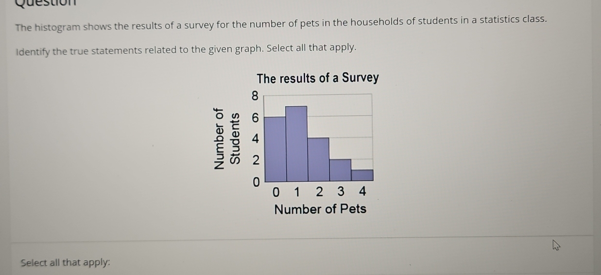 Question 
The histogram shows the results of a survey for the number of pets in the households of students in a statistics class. 
Identify the true statements related to the given graph. Select all that apply. 
The results of a Survey 
Number of Pets 
Select all that apply: