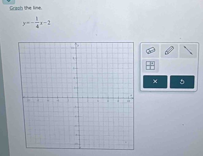 Graph the line.
y=- 1/4 x-2
× 5