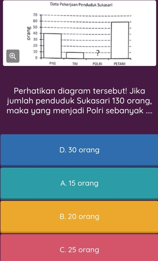 Data Pekerjaan Penduduk Sukasari

Perhatikan diagram tersebut! Jika
jumlah penduduk Sukasari 130 orang,
maka yang menjadi Polri sebanyak ....
D. 30 orang
A. 15 orang
B. 20 orang
C. 25 orang