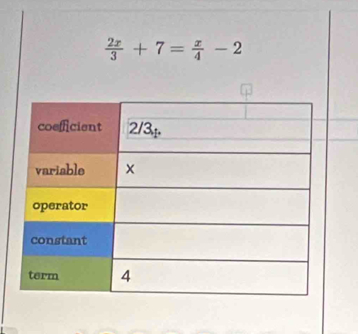  2x/3 +7= x/4 -2