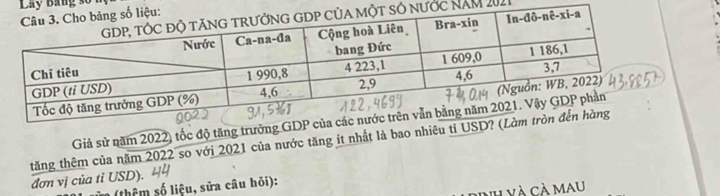 Lây bằng số 
c năm 2021 
Giả sử năm 2022, tốc độ tăng t 
tăng thêm của năm 2022 so với 2021 của nước tăng ít nhất là bao nhiê 
đơn vị của tỉ USD). 
a (thêm số liệu, sửa câu hỏi): 
và cà mau