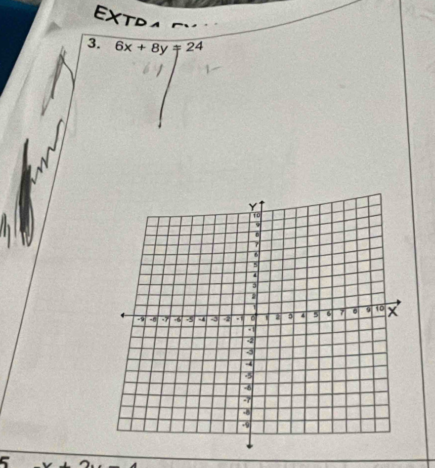 EXTP 
3. 6x+8y=24
5