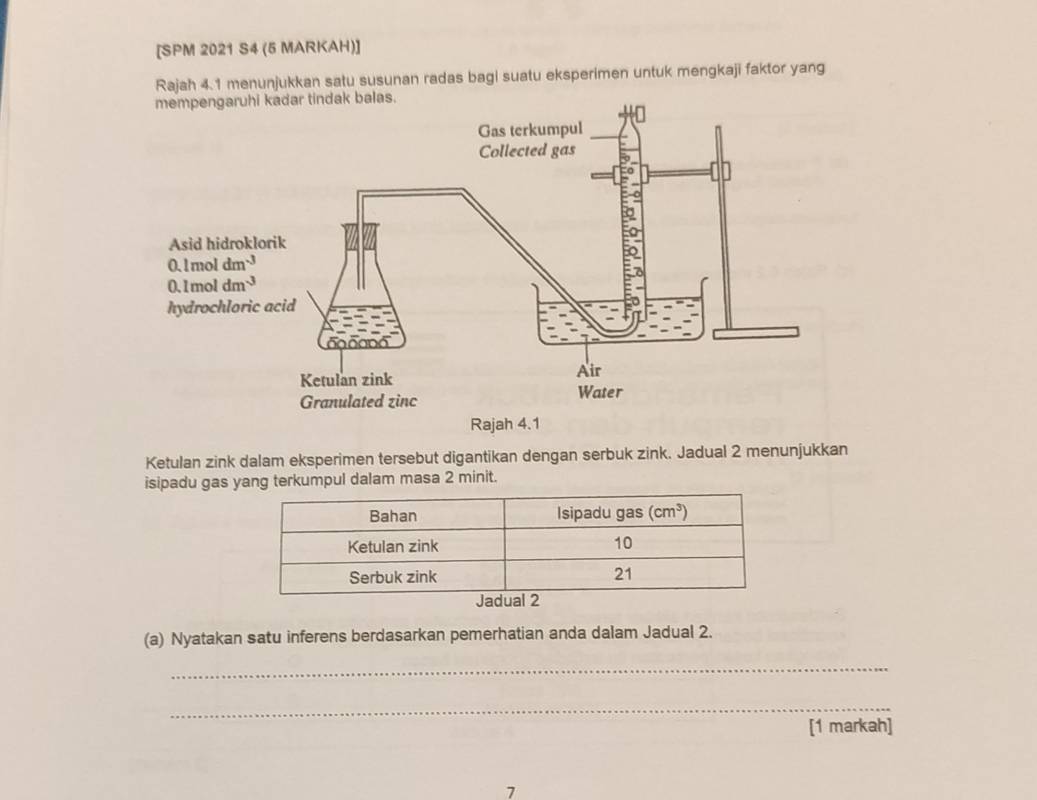 [SPM 2021 S4 (5 MARKAH)]
Rajah 4.1 menunjukkan satu susunan radas bagi suatu eksperimen untuk mengkaji faktor yang
Ketulan zink dalam eksperimen tersebut digantikan dengan serbuk zink. Jadual 2 menunjukkan
isipadu gas yang terkumpul dalam masa 2 minit.
(a) Nyatakan satu inferens berdasarkan pemerhatian anda dalam Jadual 2.
_
_
[1 markah]
7