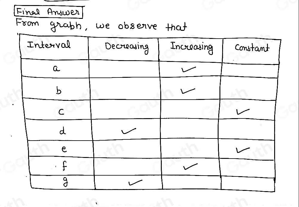 Solved: The graph shows a bear's movement throughout a day. Match each ...