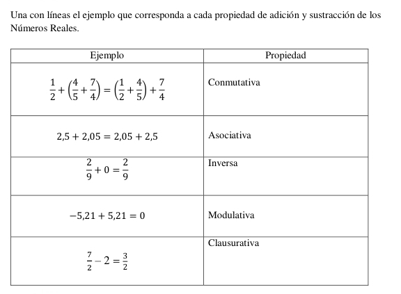 Una con líneas el ejemplo que corresponda a cada propiedad de adición y sustracción de los
Números Reales.