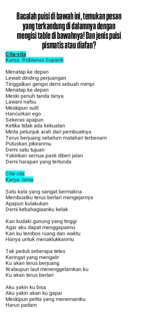 Bacalah puisi di bawah ini, temukan pesan 
yang terkandung di dalamnya dengan 
mengisi table di bawahnya! Dan jenis puisi 
pismatis atau diafan? 
Cita-cita 
Karya: Robianus Supardi 
Menatap ke depan 
Lewati dinding perjuangan 
Tinggalkan gengsi demi sebuah mimpi 
Menatap ke depan 
Meski penuh tanda tanya 
Lawani nafsu 
Meskipun sulit 
Hancurkan ego 
Sekeras apapun 
Ketika tidak ada kekuatan 
Minta petunjuk arah dari pembuatnya 
Terus berjuang sebelum matahari terbenam 
Putuskan pikiranmu 
Demi satu tujuan 
Yakinkan semua pasti diberi jalan 
Demi harapan yang tertunda 
Cita-cita 
Karya: Isma 
Satu kata yang sangat bermakna 
Membuatku terus berlari mengejarnya 
Apapun kulakukan 
Demi kebahagiaanku kelak 
Kan kudaki gunung yang tinggi 
Agar aku dapat menggapaimu 
Kan ku terobos ruang dan waktu 
Hanya untuk menaklukkanmu 
Tak peduli seberapa tetes 
Keringat yang mengalir 
Ku akan terus berjuang 
Walaupun laut menenggelamkan ku 
Ku akan terus berlari 
Aku yakin ku bisa 
Aku yakin akan ku gapai 
Meskipun pelita yang menemaniku 
Harus padam