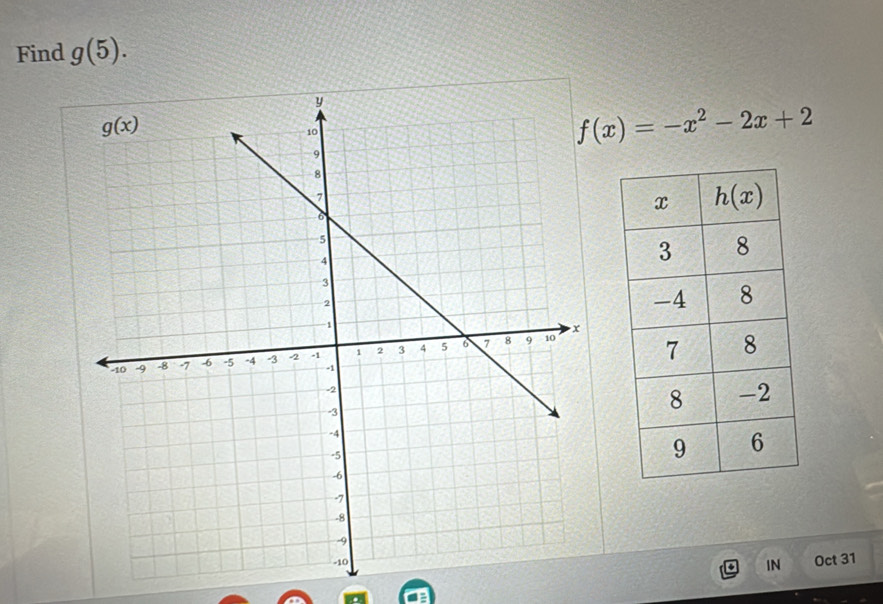 Find g(5).
f(x)=-x^2-2x+2
IN Oct 31