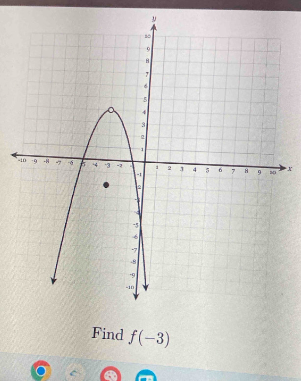 X
Find f(-3)