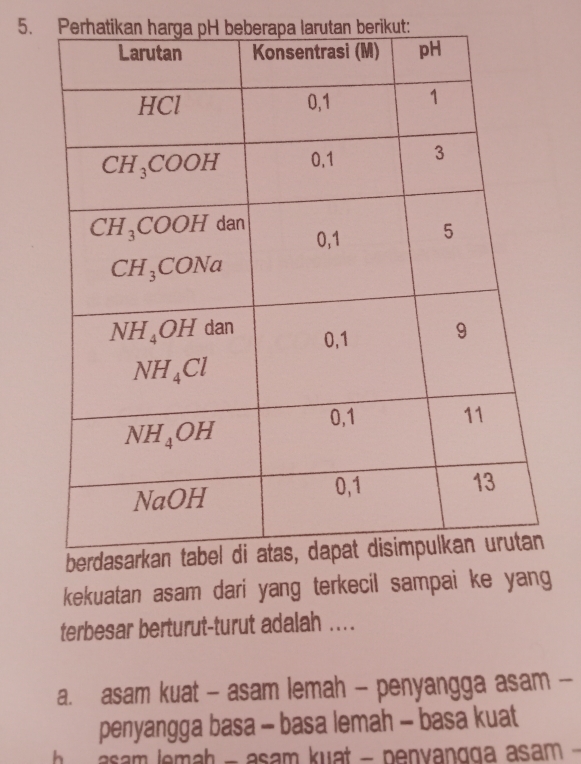 Perhatikan harga pH beberapa larutan berikut:
kekuatan asam dari yang terkecil sampai ke yang
terbesar berturut-turut adalah ....
a. asam kuat - asam lemah - penyangga asam -
penyangga basa - basa lemah - basa kuat
asam lemah - asam kuat - penvangga asam -