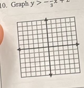 Graph y>-frac 3x+2