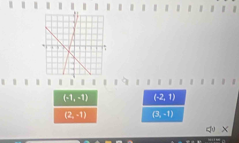 (-1,-1)
(-2,1)
(2,-1)
(3,-1)
×