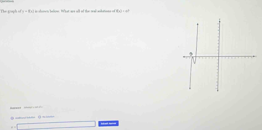 Question 
The graph of y=f(x) is shown below. What are all of the real solutions of f(x)=0 2 
Answer Attempt 1 out of 2 
Additional Solution Nu Solution 
Submit Answer
x=