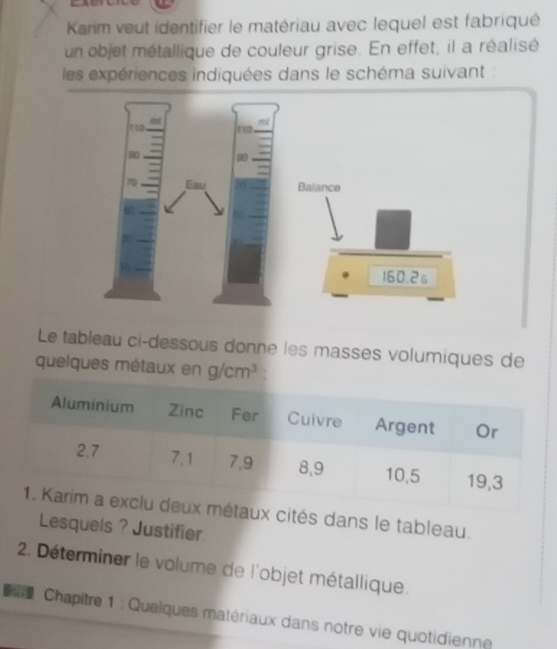 Karim veut identifier le matériau avec lequel est fabriqué 
un objet métallique de couleur grise. En effet, il a réalisé 
les expériences indiquées dans le schéma suivant : 
Le tableau ci-dessous donne les masses volumiques de 
quelques métaux en g/cm^3
cités dans le tableau. 
Lesquels ? Justifier. 
2. Déterminer le volume de l'objet métallique. 
Chapitre 1 : Quelques matériaux dans notre vie quotidienne