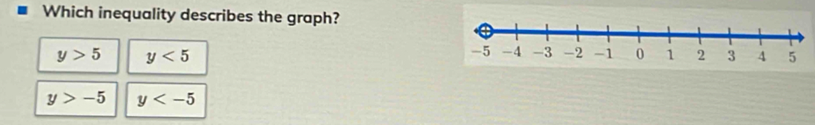 Which inequality describes the graph?
y>5 y<5</tex>
y>-5 y