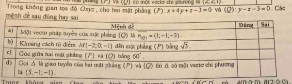 pháng (P) và (Q) có một vectơ chi phương là (2,2,1).
Trong không gian tọa độ Oxyz , cho hai mật phẳng (P): x+4y+z-3=0 và (Q):y-z-3=0. Các
mệnh đề sau 
Trong không gian Cng
4(0· 0)R(2· 0· 0)