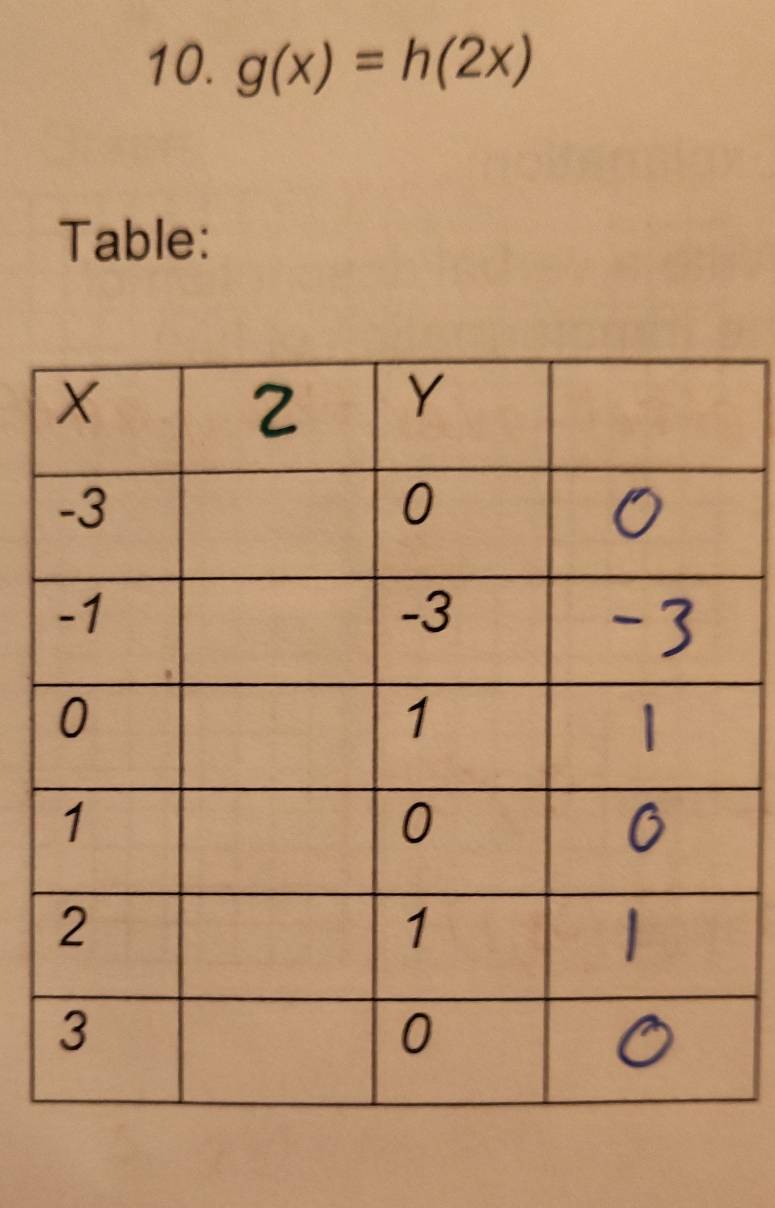 g(x)=h(2x)
Table: