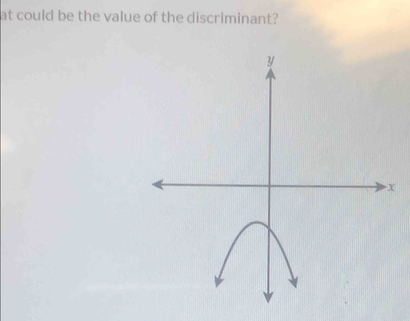 at could be the value of the discriminant?