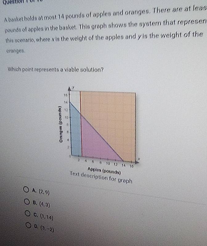 uestion 
A basket holds at most 14 pounds of apples and oranges. There are at leas
pounds of apples in the basket. This graph shows the system that represen
this scenario, where x is the weight of the apples and y is the weight of the
oranges.
Which point represents a viable solution?
Apples (pounds)
Text description for graph
A. (2,9)
B. (4,3)
C. (1,14)
D. (3,-2)