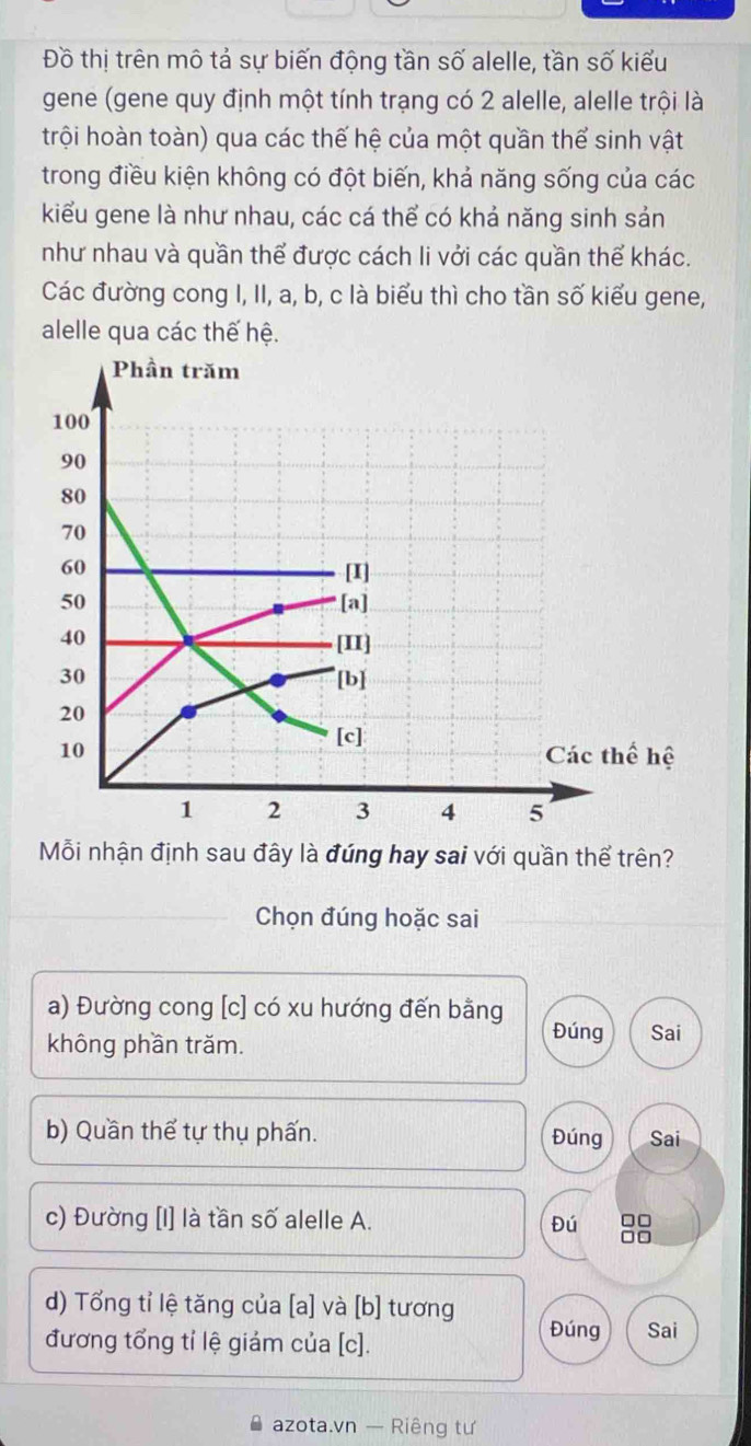 Đồ thị trên mô tả sự biến động tần số alelle, tần số kiểu
gene (gene quy định một tính trạng có 2 alelle, alelle trội là
trội hoàn toàn) qua các thế hệ của một quần thể sinh vật
trong điều kiện không có đột biến, khả năng sống của các
kiểu gene là như nhau, các cá thể có khả năng sinh sản
như nhau và quần thể được cách li với các quần thể khác.
Các đường cong I, II, a, b, c là biểu thì cho tần số kiểu gene,
alelle qua các thế hệ.
Mỗi nhận định sau đây là đúng hay sai với quần thể trên?
Chọn đúng hoặc sai
a) Đường cong [c] có xu hướng đến bằng Đúng
không phần trăm. Sai
b) Quần thể tự thụ phấn. Đúng Sai
□□
c) Đường [I] là tần số alelle A. Đú □□
d) Tổng tỉ lệ tăng của [a] và [b] tương Đúng Sai
đương tổng tỉ lệ giám của [c].
azota.vn — Riêng tư