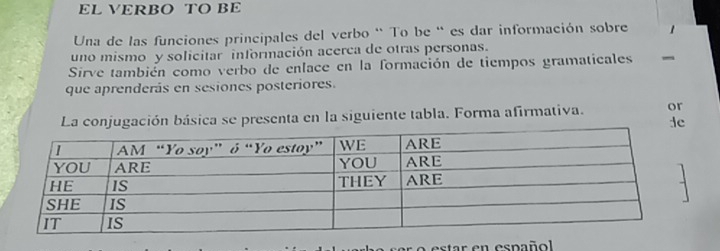 EL VERBO TO BE 
Una de las funciones principales del verbo ¨ To be “ es dar información sobre 
uno mismo y solicitar información acerca de otras personas. 
Sirve también como verbo de enlace en la formación de tiempos gramaticales 
que aprenderás en sesiones posteriores. 
La conjugación básica se presenta en la siguiente tabla. Forma afirmativa. or 
de 
estar en español