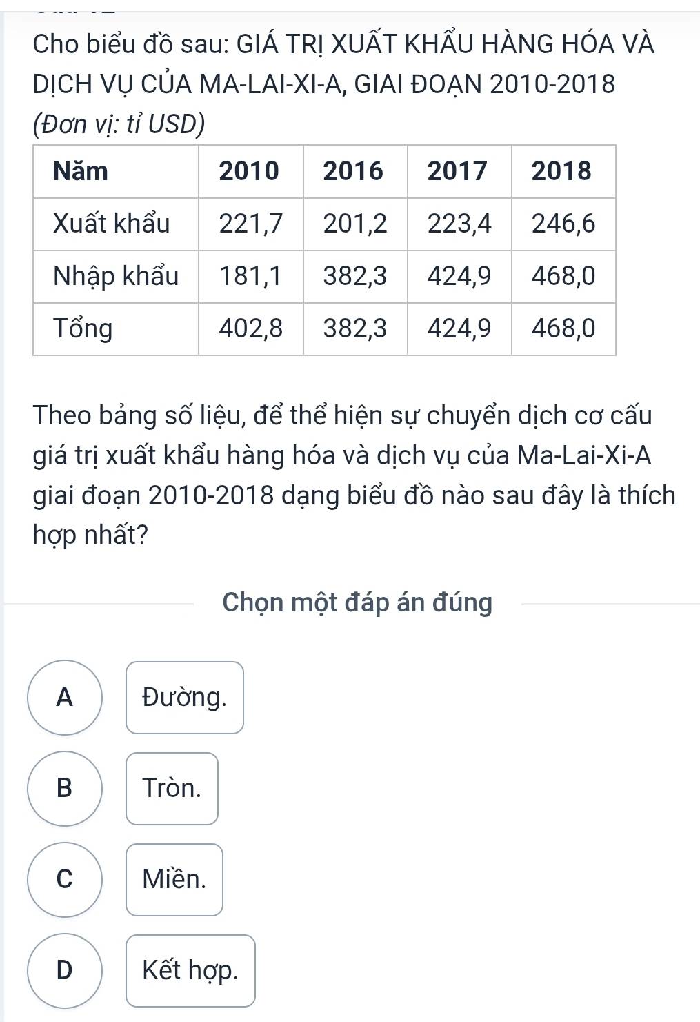 Cho biểu đồ sau: GIÁ TR! XUẤT KHẤU HÀNG HÓA VÀ
DỊCH VỤ CủA MA-LAI-XI-A, GIAI ĐOẠN 2010-2018
(Đơn vị: tỉ USD)
Theo bảng số liệu, để thể hiện sự chuyển dịch cơ cấu
giá trị xuất khẩu hàng hóa và dịch vụ của Ma-Lai-Xi-A
giai đoạn 2010-2018 dạng biểu đồ nào sau đây là thích
hợp nhất?
Chọn một đáp án đúng
A Đường.
B Tròn.
C Miền.
D Kết hợp.