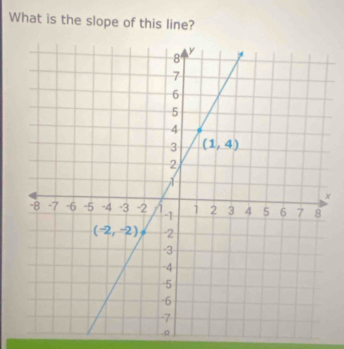 What is the slope of this line?
x
-R