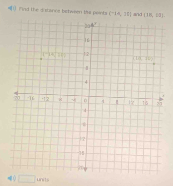 Find the distance between the points (-14,10) and (18,10).
□ units