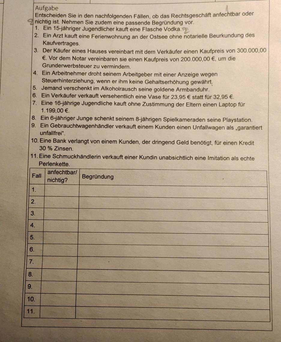 Aufgabe 
Entscheiden Sie in den nachfolgenden Fällen, ob das Rechtsgeschäft anfechtbar oder 
nichtig ist. Nehmen Sie zudem eine passende Begründung vor. 
1. Ein 15 -jähriger Jugendlicher kauft eine Flasche Vodka. 
2. Ein Arzt kauft eine Ferienwohnung an der Ostsee ohne notarielle Beurkundung des 
Kaufvertrages. 
3. Der Käufer eines Hauses vereinbart mit dem Verkäufer einen Kaufpreis von 300.000,00
€. Vor dem Notar vereinbaren sie einen Kaufpreis von 200.000,00 €, um die 
Grunderwerbsteuer zu vermindern. 
4. Ein Arbeitnehmer droht seinem Arbeitgeber mit einer Anzeige wegen 
Steuerhinterziehung, wenn er ihm keine Gehaltserhöhung gewährt. 
5. Jemand verschenkt im Alkoholrausch seine goldene Armbanduhr. 
6. Ein Verkäufer verkauft versehentlich eine Vase für 23,95 € statt für 32,95 €. 
7. Eine 16 -jährige Jugendliche kauft ohne Zustimmung der Eltern einen Laptop für
1.199,00 €. 
8. Ein 6 -jähriger Junge schenkt seinem 8 -jährigen Spielkameraden seine Playstation. 
9. Ein Gebrauchtwagenhändler verkauft einem Kunden einen Unfallwagen als „garantiert 
unfallfrei". 
10. Eine Bank verlangt von einem Kunden, der dringend Geld benötigt, für einen Kredit
30 % Zinsen. 
11. Eine Schmuckhändlerin verkauft einer Kundin unabsichtlich eine Imitation als echte