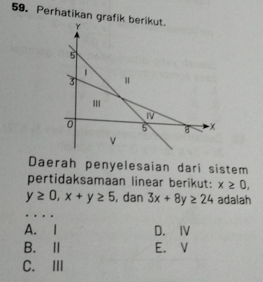 Perhatikan grafik berikut.
Y
5
1
3
1
111
I
0
5
8 - x
V
Daerah penyelesaian dari sistem
pertidaksamaan linear berikut: x≥ 0,
y≥ 0, x+y≥ 5 , dan 3x+8y≥ 24 adalah
A. I D. Ⅳ
B. ⅡI E. V
C. Ⅲ