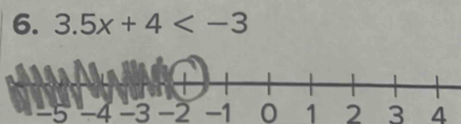 3.5x+4
−3 −2 -1 0 1 2 3 4