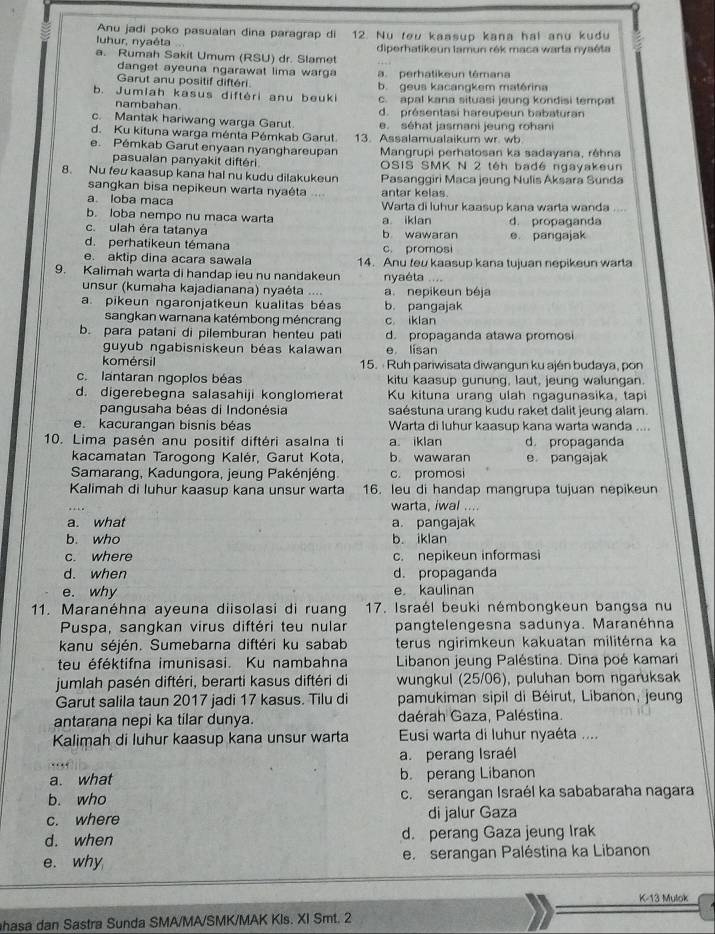Anu jadi poko pasualan dina paragrap di
luhur, nyaéta 12. Nu tou kaasup kana hai anu kuẩu
a. Rumah Sakit Umum (RSU) dr. Slamet diperhatikeun lamun rék maca warta nyaéta
danget ayeuna ngarawat lima warga 
Garut anu positif diftéri a. perhatikeun témana
b. Jumlah kasus diftéri anu beuki b. geus kacangkem matérina
c. apal kana situasi jeung kondisi tempat
nambahan. d. présentasi hareupeun babaturan
c. Mantak hariwang warga Garut. e. séhat jasmani jeung rohani
d. Ku kituna warga ménta Pémkab Garut. 13. Assalamualaikum wr. wb
e. Pémkab Garut enyaan nyanghareupan  Mangrupi perhatosan ka sadayana, réhna
pasualan panyakit diftéri OSIS SMK N 2 têh badé ngayakeun
8. Nu feu kaasup kana hal nu kudu dilakukeun Pasanggiri Maca jeung Nulis Aksara Sunda
sangkan bisa nepikeun warta nyaéta antar kelas.
a. loba maca Warta di luhur kaasup kana warta wanda ...
b. loba nempo nu maca warta a iklan d. propaganda
c. ulah éra tatanya b wawaran
d. perhatikeun témana c. promosi e pangajak
e. aktip dina acara sawala 14. Anu feu kaasup kana tujuan nepikeun warta
9. Kalimah warta di handap ieu nu nandakeun nyaéta ..
unsur (kumaha kajadianana) nyaėta .... a nepikeun béja
a. pikeun ngaronjatkeun kualitas béas b. pangajak
sangkan warnana katémbong méncrang c iklan
b. para patani di pilemburan henteu pat d. propaganda atawa promosi
guyub ngabisniskeun béas kalawan e lisan
komérsi 15.  Ruh pariwisata diwangun ku ajén budaya, pon
c. lantaran ngoplos béas kitu kaasup gunung, laut, jeung walungan.
d. digerebegna salasahiji konglomerat Ku kituna urang ulah ngagunasika, tapi
pangusaha béas di Indonésia saéstuna urang kudu raket dalit jeung alam.
e kacurangan bisnis béas Warta di luhur kaasup kana warta wanda ....
10. Lima pasén anu positif diftéri asalna ti a iklan d. propaganda
kacamatan Tarogong Kalér, Garut Kota, b wawaran e pangajak
Samarang, Kadungora, jeung Pakénjéng, c. promosi
Kalimah di luhur kaasup kana unsur warta 16. Ieu di handap mangrupa tujuan nepikeun
warta, iwal ....
a. what a. pangajak
b. who b. iklan
c. where c. nepikeun informasi
d. when d. propaganda
e. why e kaulinan
11. Maranéhna ayeuna diisolasi di ruan 17. Israél beuki némbongkeun bangsa nu
Puspa, sangkan virus diftéri teu nulan pangtelengesna sadunya. Maranéhna
kanu séjén. Sumebarna diftéri ku sabab terus ngirimkeun kakuatan militérna ka
teu éféktifna imunisasi. Ku nambahna  Libanon jeung Paléstina. Dina poé kamari
jumlah pasén diftéri, berarti kasus diftéri di wungkul (25/06), puluhan bom ngaruksak
Garut salila taun 2017 jadi 17 kasus. Tilu di pamukiman sipil di Béirut, Libanon, jeung
antarana nepi ka tilar dunya. daérah Gaza, Paléstina.
Kalimah di luhur kaasup kana unsur warta  Eusi warta di luhur nyaéta ....
a. perang Israél
a. what b. perang Libanon
b. who c. serangan Israél ka sababaraha nagara
c. where di jalur Gaza
d. when d. perang Gaza jeung Irak
e. why e. serangan Paléstina ka Libanon
K-13 Mulok
hasa dan Sastra Sunda SMA/MA/SMK/MAK KIs. XI Smt. 2