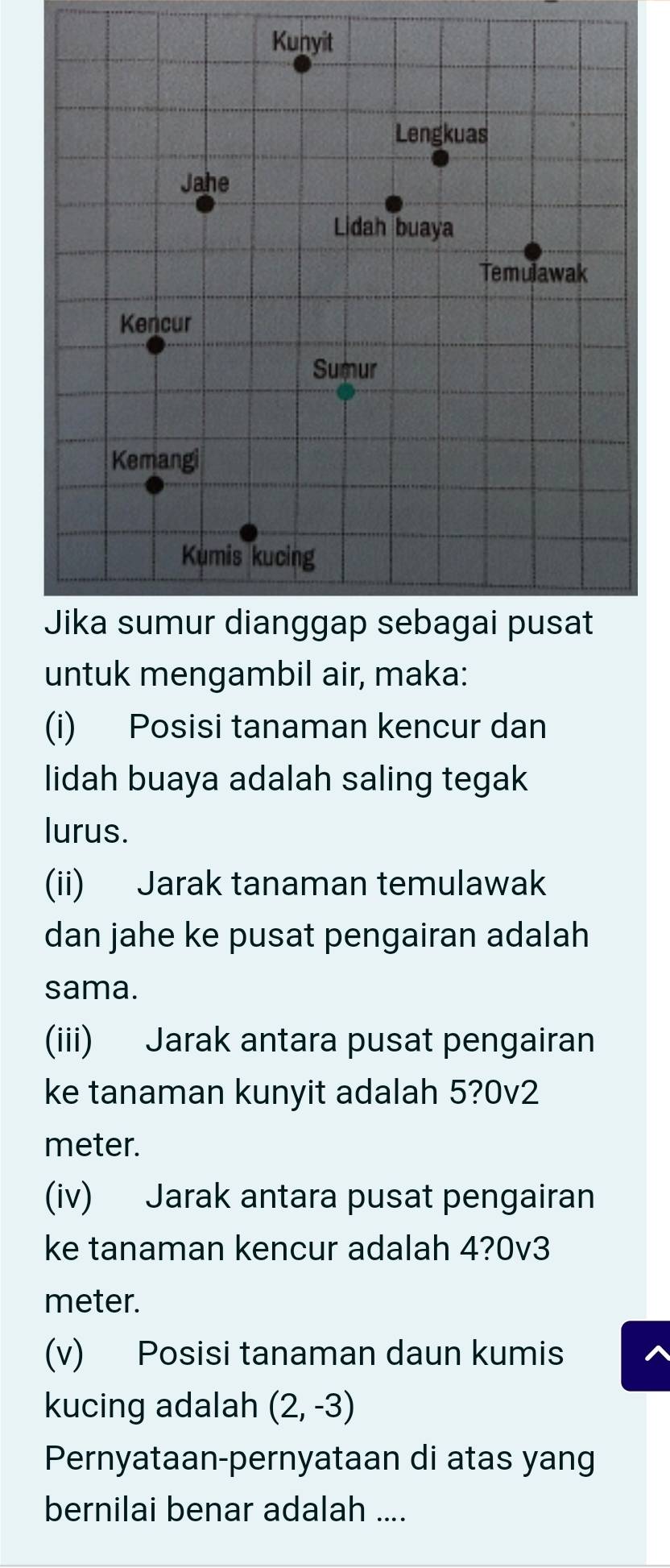 untuk mengambil air, maka: 
(i) Posisi tanaman kencur dan 
lidah buaya adalah saling tegak 
lurus. 
(ii) Jarak tanaman temulawak 
dan jahe ke pusat pengairan adalah 
sama. 
(iii) Jarak antara pusat pengairan 
ke tanaman kunyit adalah 5?0v2
meter. 
(iv) Jarak antara pusat pengairan 
ke tanaman kencur adalah 4?0v3
meter. 
(v) Posisi tanaman daun kumis 
kucing adalah (2,-3)
Pernyataan-pernyataan di atas yang 
bernilai benar adalah ....