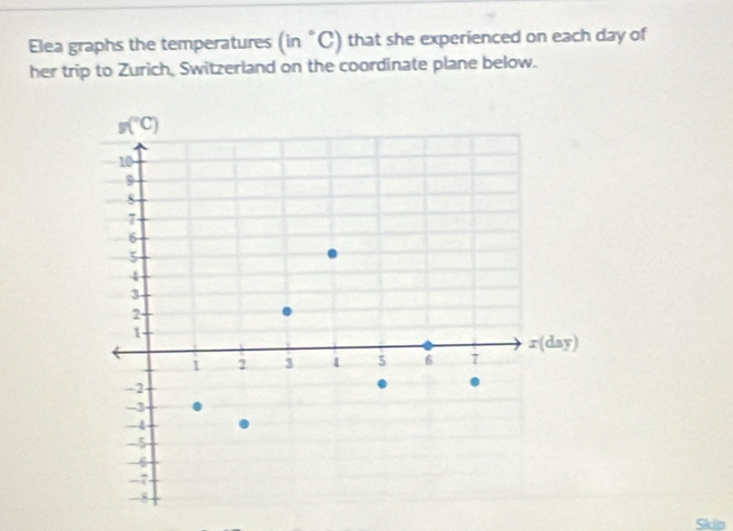 Elea graphs the temperatures (in°C) that she experienced on each day of
her trip to Zurich, Switzerland on the coordinate plane below.
Sio