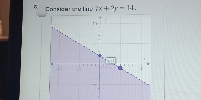 Consider the line 7x+2y=14.