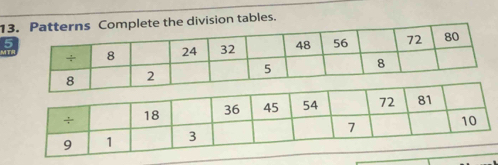 1mplete the division tables.