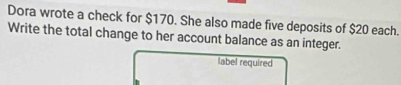 Dora wrote a check for $170. She also made five deposits of $20 each. 
Write the total change to her account balance as an integer. 
label required