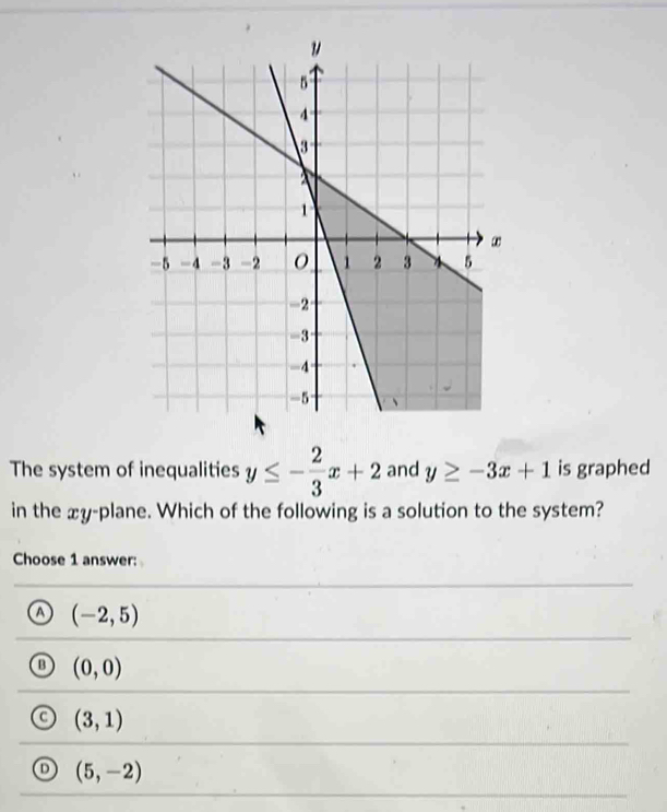 The system of inequalities y≤ - 2/3 x+2 and y≥ -3x+1 is graphed
in the xy -plane. Which of the following is a solution to the system?
Choose 1 answer:
a (-2,5)
(0,0)
C (3,1)
D (5,-2)