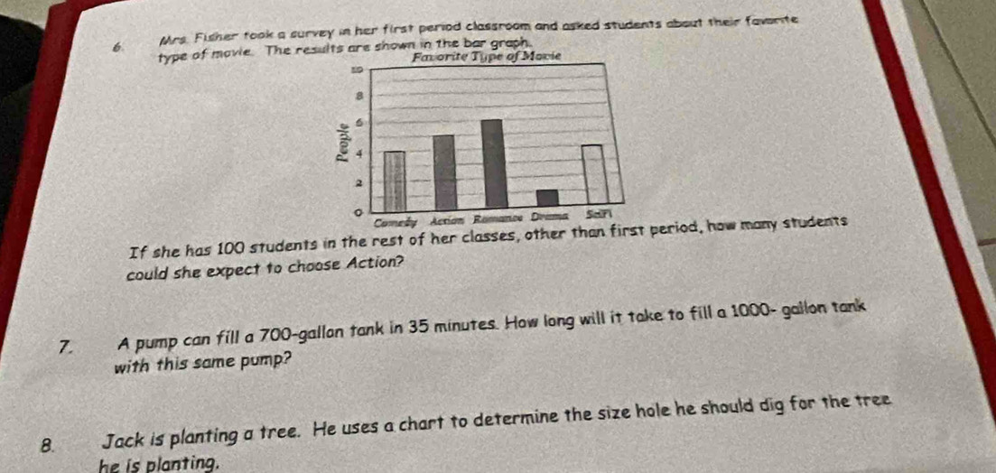 Mrs. Fisher took a survey in her first period classroom and asked students about their favarite 
type of movie. The results are shown in the bar graph. 
If she has 100 students in the rest of her classes, other than first period, how many students 
could she expect to choose Action? 
7. A pump can fill a 700-gallon tank in 35 minutes. How long will it take to fill a 1000- gallon tank 
with this same pump? 
8. Jack is planting a tree. He uses a chart to determine the size hole he should dig for the tree 
he is planting.