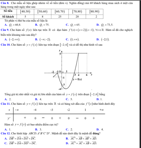 Cho mẫu số liệu ghép nhóm về số tiền (đơn vị: Nghìn đồng) mà 60 khách hàng mua sách ở một cửa
hàng trong một ngày như sau:
Tứ phân vị thứ ba của mẫu số liệu là
A. Q_3=60,8. B. Q_3=75. C. Q_3=65. D. Q_3=73,5.
Câu 9. Cho hàm số f(x) liên tục trên R có đạo hàm f'(x)=(x+2)(x-1),forall x∈ R. Hàm số đã cho nghịch
biến trên khoảng nào sau đây?
A. (-2;+∈fty ). B. (-∈fty ;-2). C. (1;+∈fty ). D. (-2;1).
Câu 10. Cho hàm số y=f(x) liên tục trên đoạn [-2;6] và có do^(frac 1)0 thị như hình vẽ sau
Tổng giá trị nhỏ nhất và giá trị lớn nhất của hàm số y=f(x) trên đoạn [-2:6] bằng
A. 2. B. 4. C. 5. D. 1.
Câu 11. Cho hàm số y=f(x) liên tục trên R và có bảng xét dầu của f'(x) như hình dưới đây
Hàm số y=f(x) có bao nhiêu điểm cực trị?
A. 1. B. 3. C. 2. D. 4.
Câu 12. Cho hình hộp ABCD.. A'B'C'D'. Mệnh dc^(frac 1)c nào dưới đây là mệnh de^(frac 1)e đúng?
A. overline DB'=overline DA+overline DA'+overline DC. B. overline AC'=overline AB+overline AB'+overline AD.
C. overline DB'=overline DA+overline DD'+overline DC. D. overline AC'=overline AC+overline AB+overline AD.