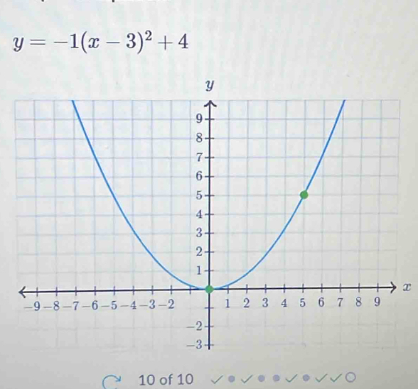 y=-1(x-3)^2+4
x
10 of 10