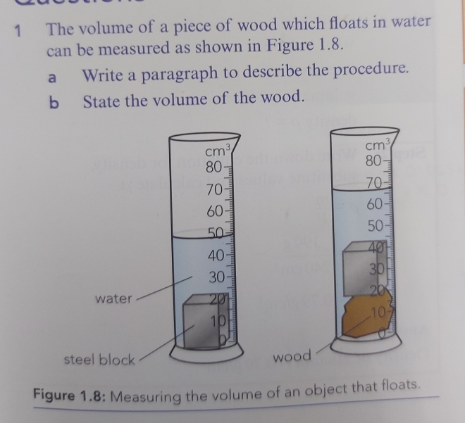 The volume of a piece of wood which floats in water 
can be measured as shown in Figure 1.8. 
a Write a paragraph to describe the procedure. 
b State the volume of the wood.
cm^3
cm^3
80
8 U
c
70
60
60
50
50
40
40
30
30
water 20
20
10
10
D 
steel block wood 
Figure 1.8: Measuring the volume of an object that floats.