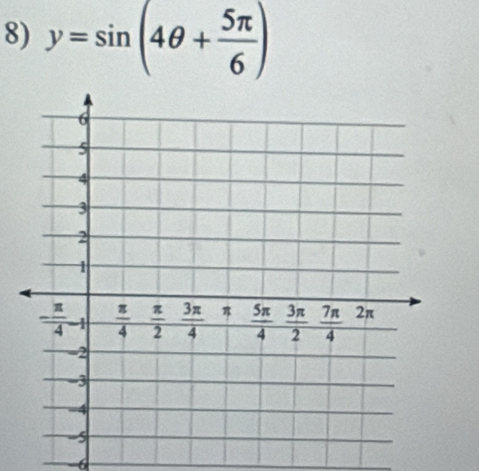 y=sin (4θ + 5π /6 )
-6