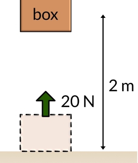 box
2 m
20 N