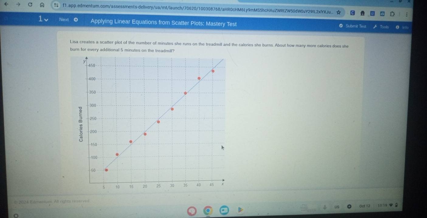 Next Applying Linear Equations from Scatter Plots: Mastery Test Submit Test Tools 
Lisa creates a scatter plot of the number of minutes she runs on the treadmill and the calories she burns. About how many more calories does she 
burn for every additional 5 minutes on the treadmill? 
* 2024 Edmentum. All rights reserved 
Oct 12