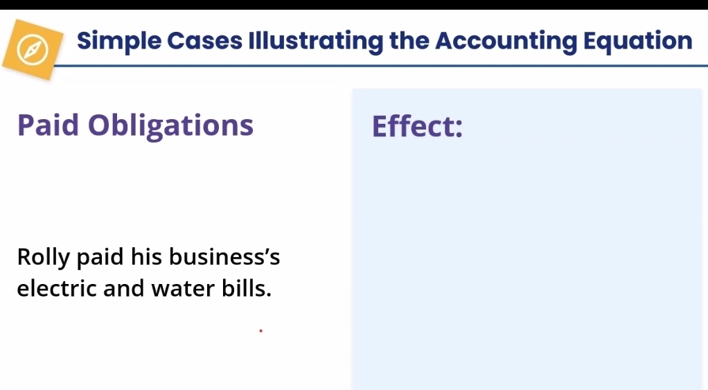 a Simple Cases Illustrating the Accounting Equation 
Paid Obligations Effect: 
Rolly paid his business's 
electric and water bills.