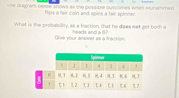 2C 2E 2F 2G 2H 21 2J Summary 
The diagram below snows all the possibie outcomes wnen Munammed 
flips a fair coin and spins a fair spinner. 
What is the probability, as a fraction, that he does not get both a 
heads and a 6? 
Give your answer as a fraction.