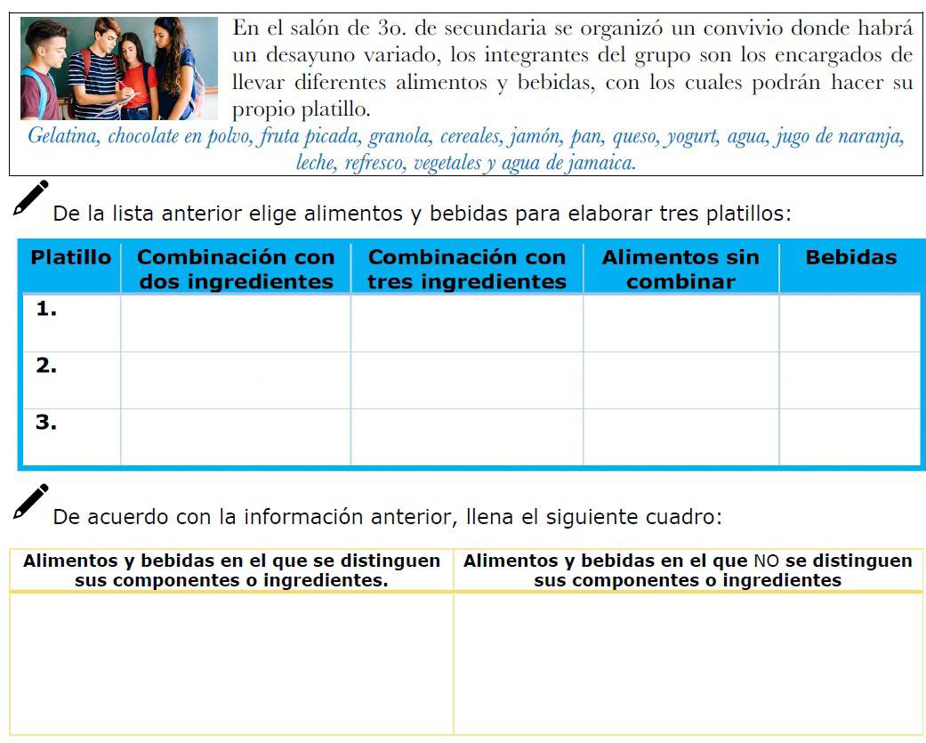 el salón de 3o. de secundaria se organizó un convivio donde habrá 
n desayuno variado, los integrantes del grupo son los encargados de 
levar diferentes alimentos y bebidas, con los cuales podrán hacer su 
ropio platillo. 
Gelatina, chocolate en polvo, fruta picada, granola, cereales, jamón, pan, queso, yogurt, agua, jugo de naranja, 
leche, refresco, vegetales y agua de jamaica. 
De la lista anterior elige alimentos y bebidas para elaborar tres platillos: 
De acuerdo con la información anterior, Ilena el siguiente cuadro: