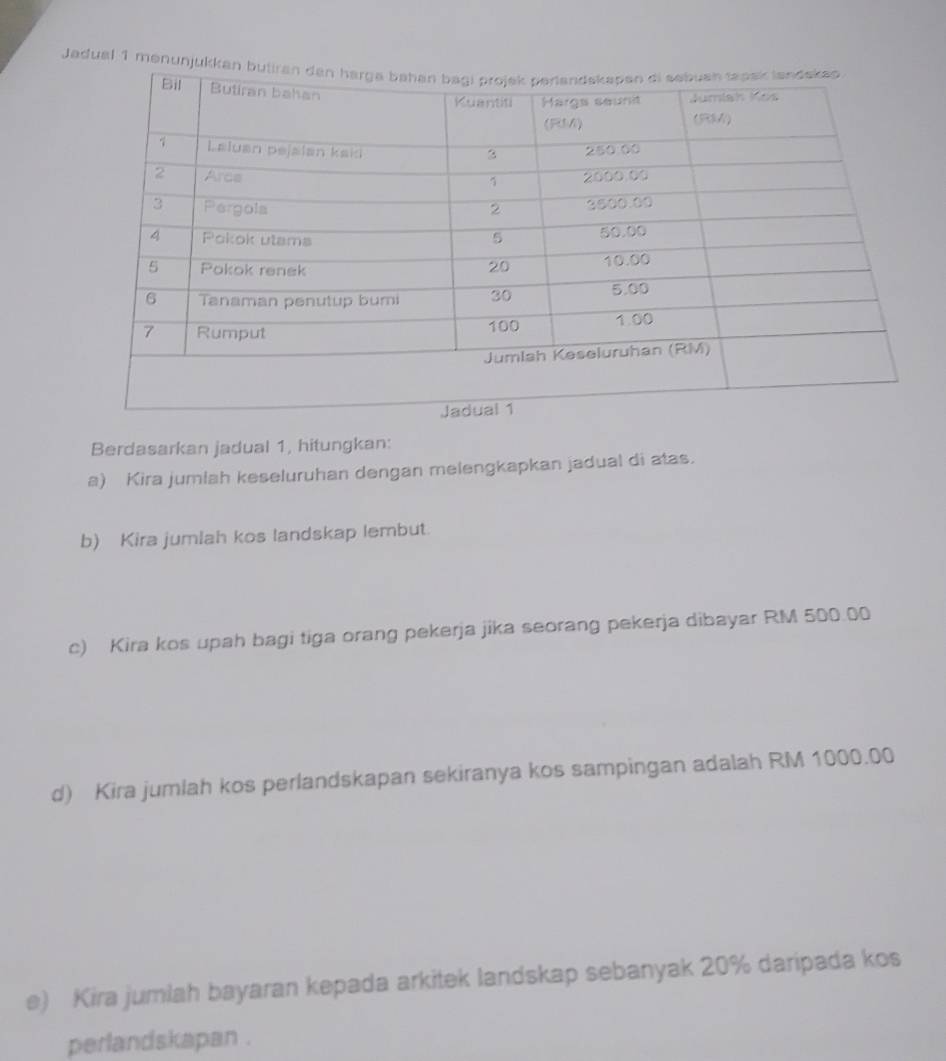 Jadual 1 menunju 
Berdasarkan jadual 1, hitungkan: 
a) Kira jumlah keseluruhan dengan melengkapkan jadual di atas. 
b) Kira jumlah kos landskap lembut. 
c) Kira kos upah bagi tiga orang pekerja jika seorang pekerja dibayar RM 500.00
d) Kira jumlah kos perlandskapan sekiranya kos sampingan adalah RM 1000.00
e) Kira jumlah bayaran kepada arkitek landskap sebanyak 20% daripada kos 
perlandskapan .