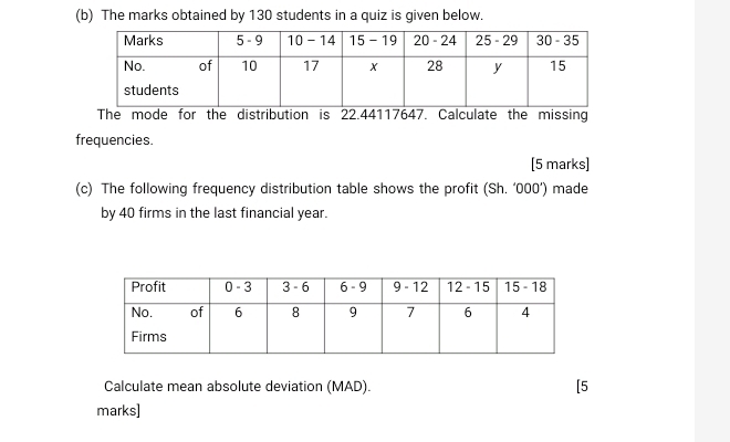 The marks obtained by 130 students in a quiz is given below. 
The mode for the distribution is 22.44117647. Calculate the missing 
frequencies. 
[5 marks] 
(c) The following frequency distribution table shows the profit (Sh. ‘000 ’) made 
by 40 firms in the last financial year. 
Calculate mean absolute deviation (MAD). [5 
marks]